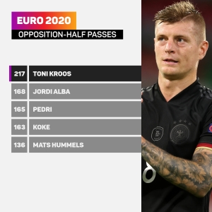 Henderson urges England to protect the ball ahead of Kroos battle in Euro 2020 last 16