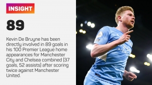Manchester City 4-1 Manchester United: De Bruyne and Mahrez double up in demolition derby