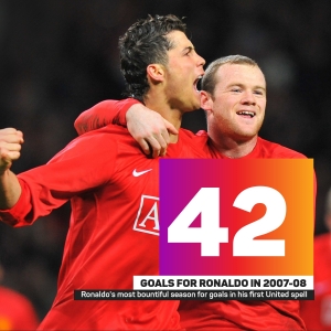Ronaldo: Ferguson the main reason I am back at Old Trafford