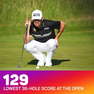 The Open: Oosthuizen had no idea about record score