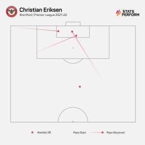 Man Utd announce Christian Eriksen signing