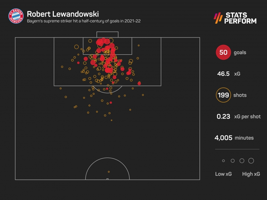 Lewandowski&#039;s agent warns &#039;Bayern are history&#039; to striker amid contract dispute