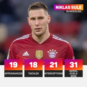 Sule to join Borussia Dortmund on free transfer from Bayern Munich
