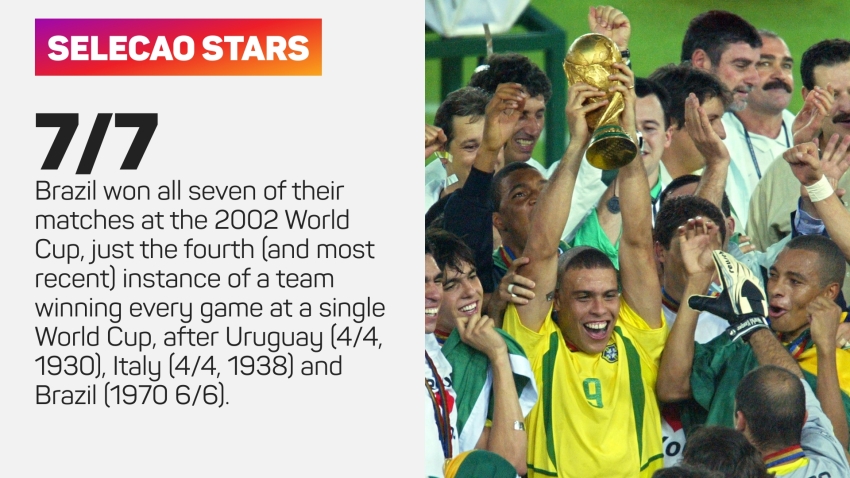 Brazil's 2002 World Cup triumph 20 years on: Can the Selecao end two decades of frustration in Qatar?
