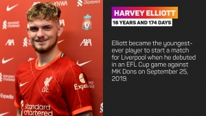 Elliott eyes Liverpool first-team chance after signing new contract