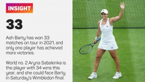 Wimbledon: Barty relishing Kerber clash after winning all-Aussie battle on Centre Court