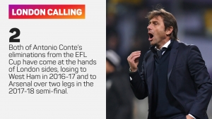Conte: Tottenham appointed me as a signal of intent for Kane