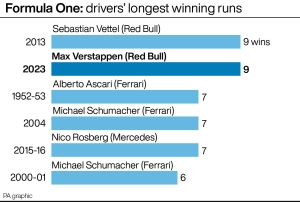 How Max Verstappen equalled Sebastien Vettel’s record for consecutive race wins