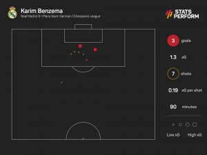 &#039;Benzema is a fantastic leader&#039; – Ancelotti hails Champions League hat-trick hero
