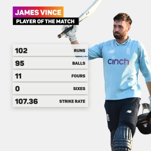 Vince gets his first one-day hundred as second-string England make history