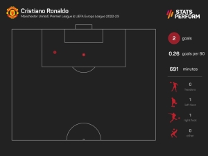 Man Utd must end Ronaldo relationship now – Neville