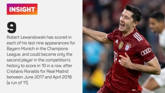 Lewandowski eyes history, Ronaldo targets own record – Champions League in Opta numbers