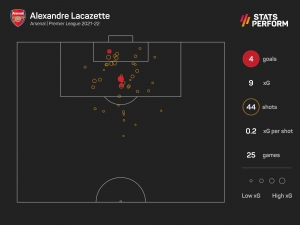 Lyon return possible for Lacazette despite Champions League ambitions