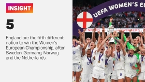 &#039;Incredible&#039; Lionesses put England under World Cup pressure – Guardiola