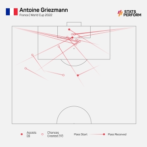 Deschamps applauds Griezmann for traversing &#039;challenging times&#039; to inspire France