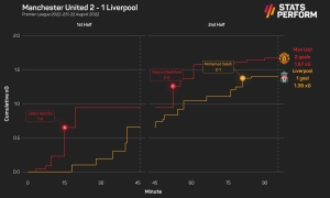 Man Utd defeat &#039;a big worry&#039;, says Liverpool legend Carragher