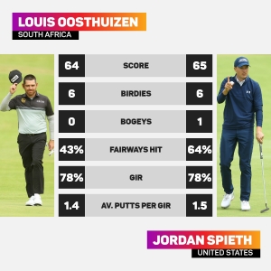 The Open: Oosthuizen in major contention once again as Spieth lurks