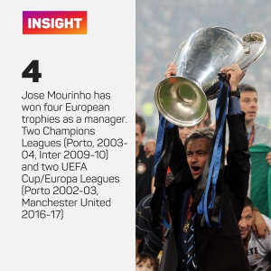 &#039;Mourinho is a special manager&#039;, says former Inter goalkeeper Julio Cesar