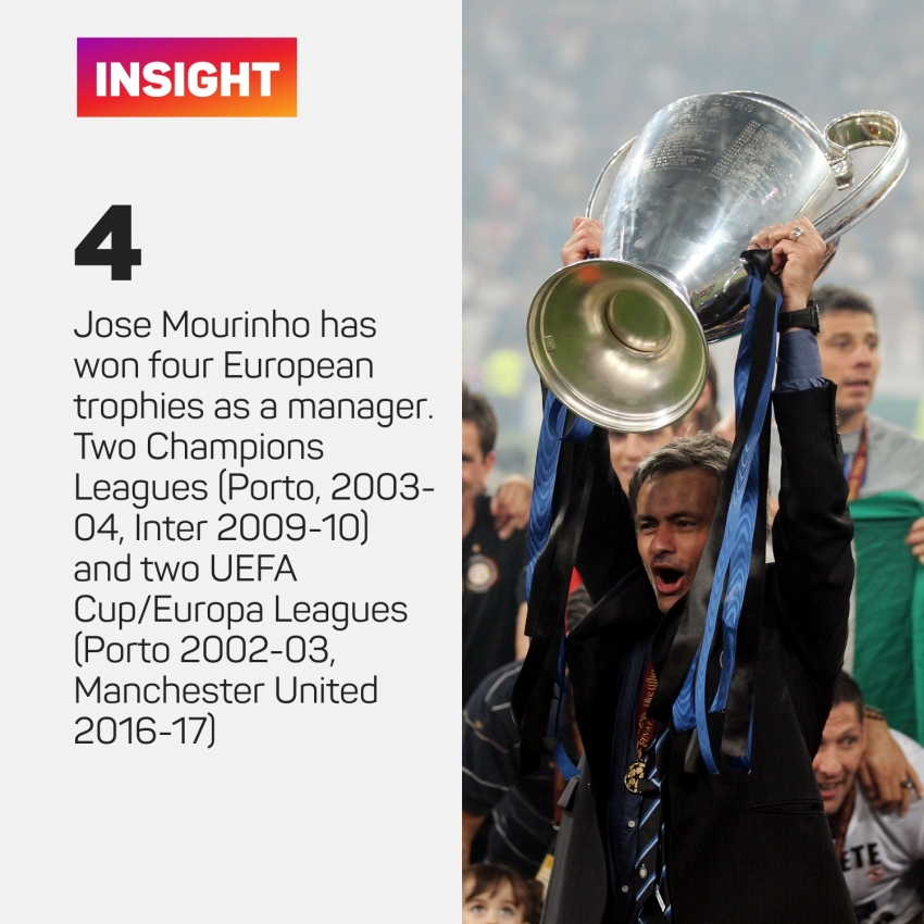 &#039;Mourinho is a special manager&#039;, says former Inter goalkeeper Julio Cesar