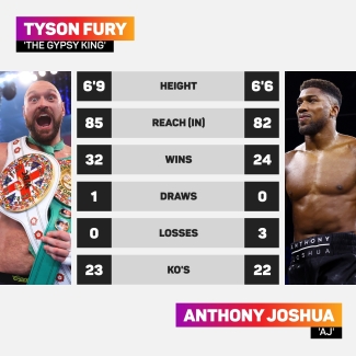 Fury camp &#039;bent over backwards&#039; for Joshua fight, Charr bout likely alternative