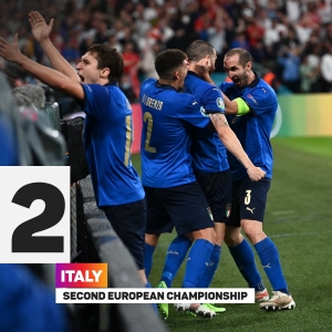 Euro 2020 data dive: Italy recover from Shaw&#039;s record-breaking strike to end 53-year wait
