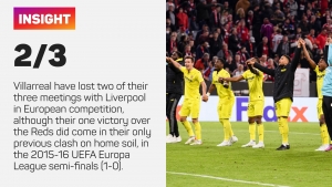 Villarreal can still eliminate &#039;best team in Europe&#039; Liverpool, claims Pires