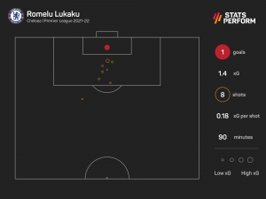 Chelsea boss Tuchel relishing Lukaku-Van Dijk duel in Liverpool showdown