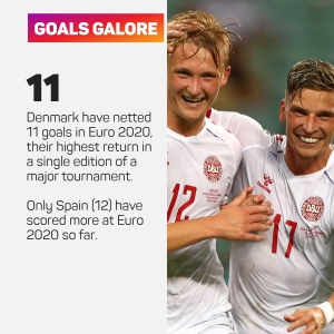 Euro 2020 data dive: England claim knockouts record with big win, Denmark end long wait for semi