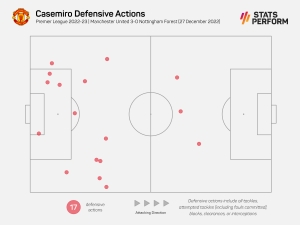 Casemiro emerging as Man Utd&#039;s most important signing of the post-Ferguson era