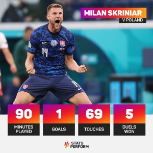 Sweden v Slovakia: Can Skriniar strike again with knockout spot up for grabs?