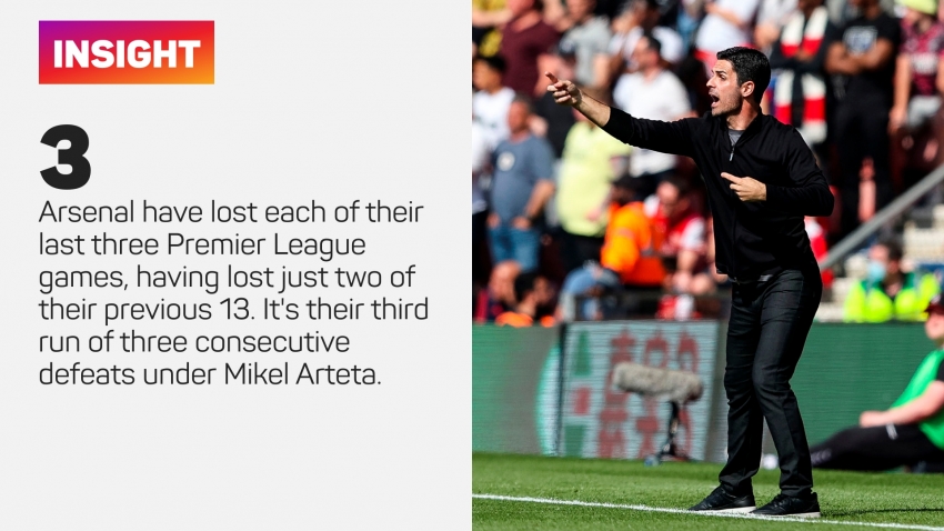 Arsenal&#039;s defeat to Southampton was &#039;huge&#039; missed opportunity in top-four race, says Arteta