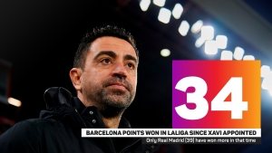 Xavi reigniting Barcelona fire ahead of El Clasico