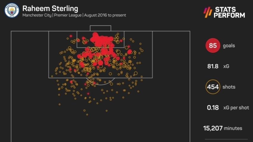 Sterling targets major trophies after joining Tuchel&#039;s &#039;winning&#039; Chelsea side