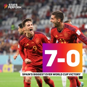 Spain 7-0 Costa Rica: Gavi among the goals as La Roja register record win