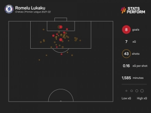 Lukaku felt &#039;in his heart&#039; he was still an Inter player, says Di Biagio