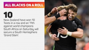 The Rugby Championship 2021: The Breakdown - Springboks stand in the way of All Blacks clean sweep