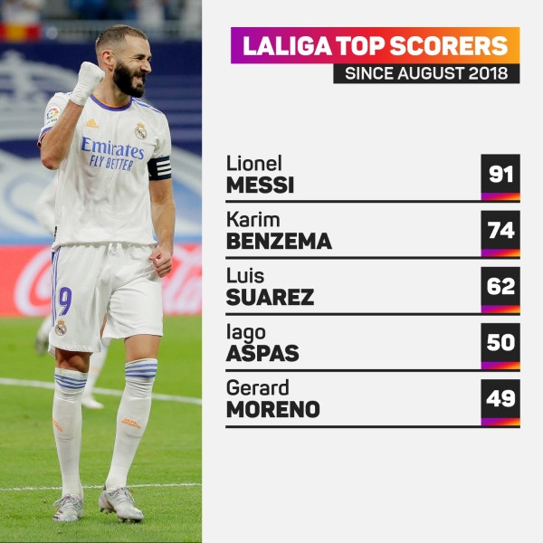 What makes a real Top Scorer?