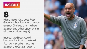 Man City remain the benchmark for Chelsea, says Tuchel ahead of &#039;six-pointer&#039;