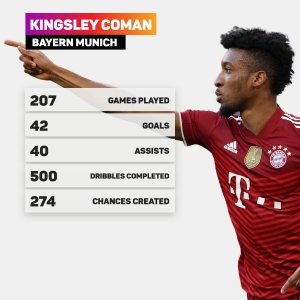 Coman one of the top wingers in the world when fit, says Nagelsmann
