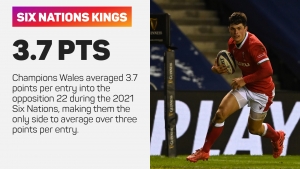 Six Nations: The Breakdown – Wales seeking end to Dublin misery, Scotland out for rare feat against England
