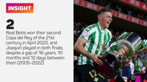 Real Betis v Villarreal: Could this be the new fight for fourth in LaLiga?