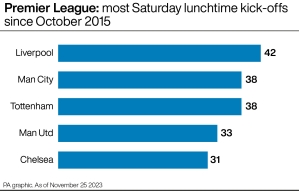 Liverpool’s record on Saturday lunchtimes as Jurgen Klopp prepares for Man City