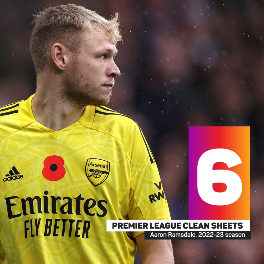Opta's Top Five Premier League Players of the Week: Matchday 1