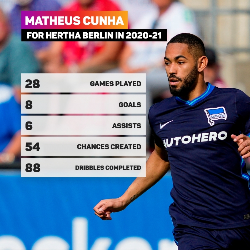 Matheus Cunha completes switch to Atletico from Hertha Berlin