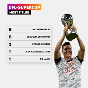 Nagelsmann: Bayern&#039;s Supercup success belongs to Flick