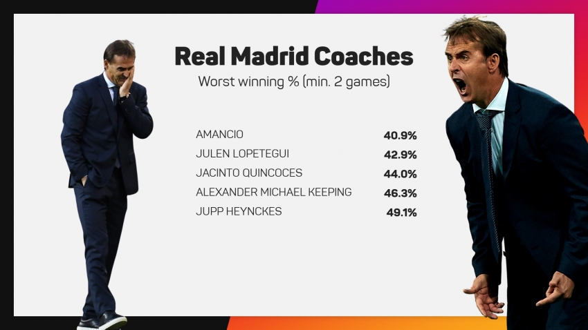 Julen Lopetegui: Once the butt of all jokes, now aiming to be Real Madrid&#039;s biggest threat