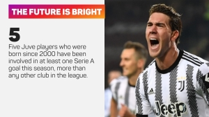 The Numbers Game: Juve look to maintain Serie A form by making Derby d&#039;Italia statement