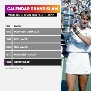 Wimbledon: Nadal can edge closer to calendar Grand Slam, the holy grail of tennis