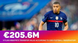 Mbappe, Vinicius and Haaland world&#039;s most valuable players, according to report