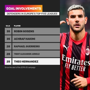 Theo Hernandez available for Milan after negative coronavirus test